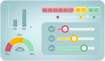 Net Promoter Score